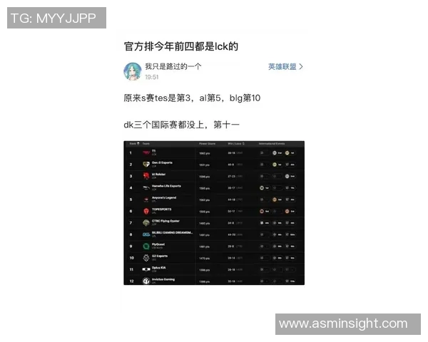 最新英雄联盟战队配合排名TOP10IG强势领跑引发热议 最新英雄联盟战队配合排名TOP10IG强势领跑引发热议