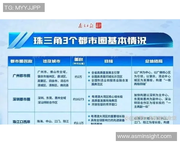 北京与广州综合实力对比分析探讨两座城市的经济文化发展潜力与未来前景