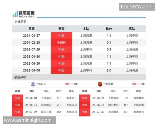 现代与上港历史交锋战绩分析及未来展望