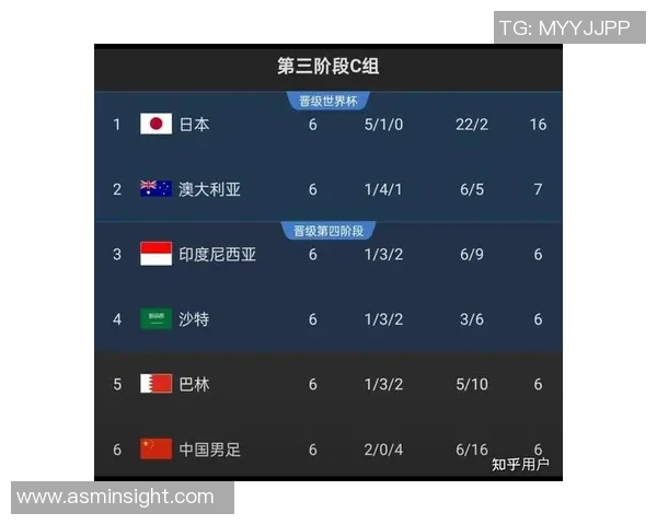 国足世预赛时间安排与赛事前景分析探讨